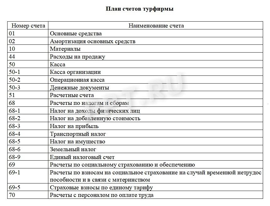 План счетов бухгалтерского учета: таблица План счетов бухгалтерского учета: таблица
