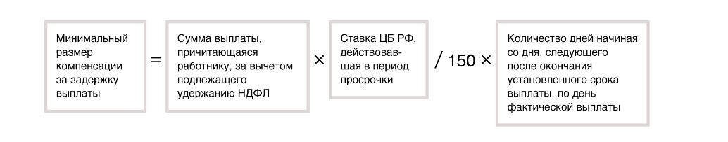 Формула компенсации за задержку ЗП Формула компенсации за задержку ЗП