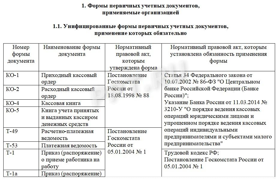 Формы первичных документов в учетной политике для целей бухучета Формы первичных документов в учетной политике для целей бухучета