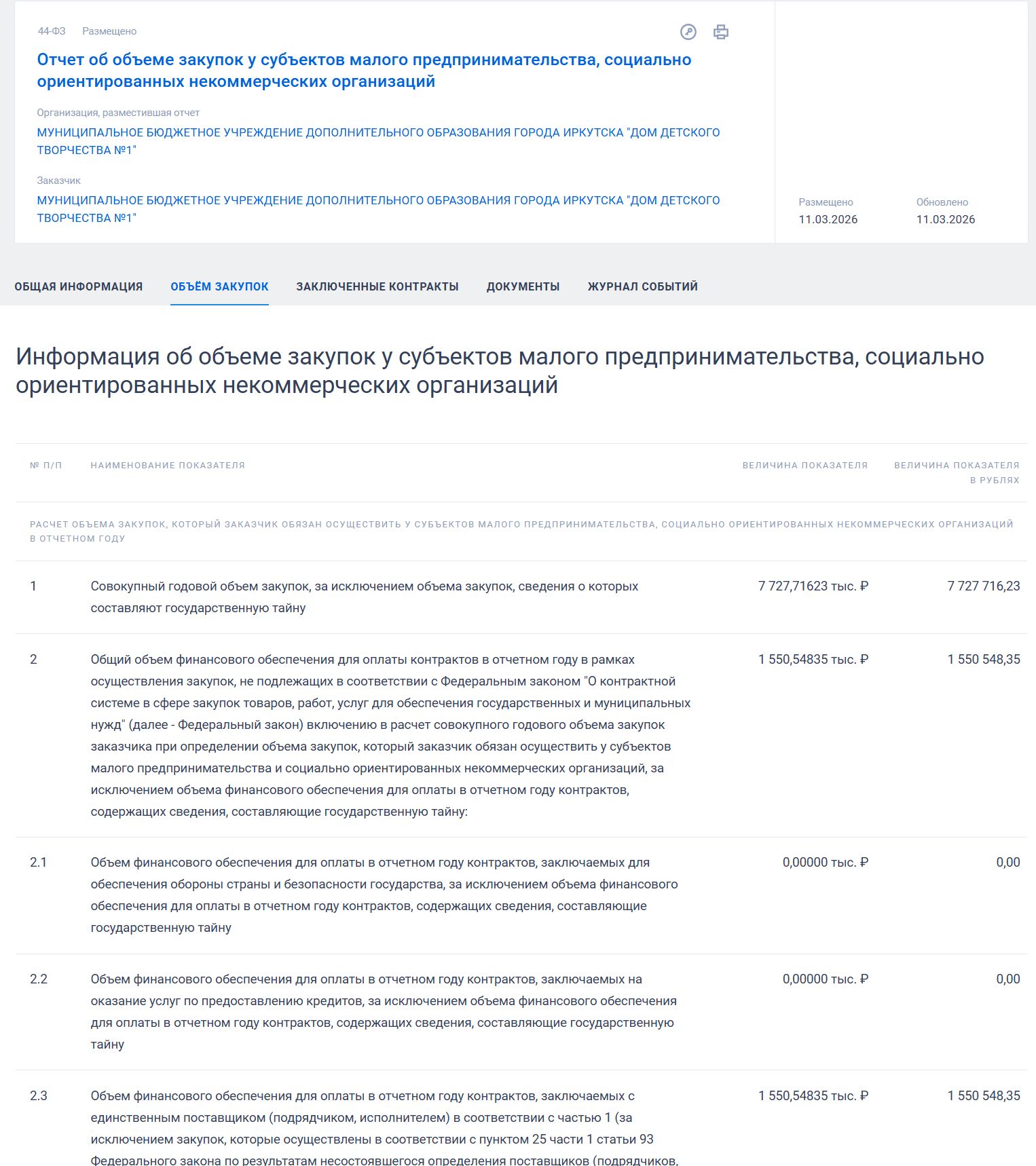 Образец отчета об объеме закупок у СМП и СОНКО бюджетного учреждения Образец отчета об объеме закупок у СМП и СОНКО бюджетного учреждения