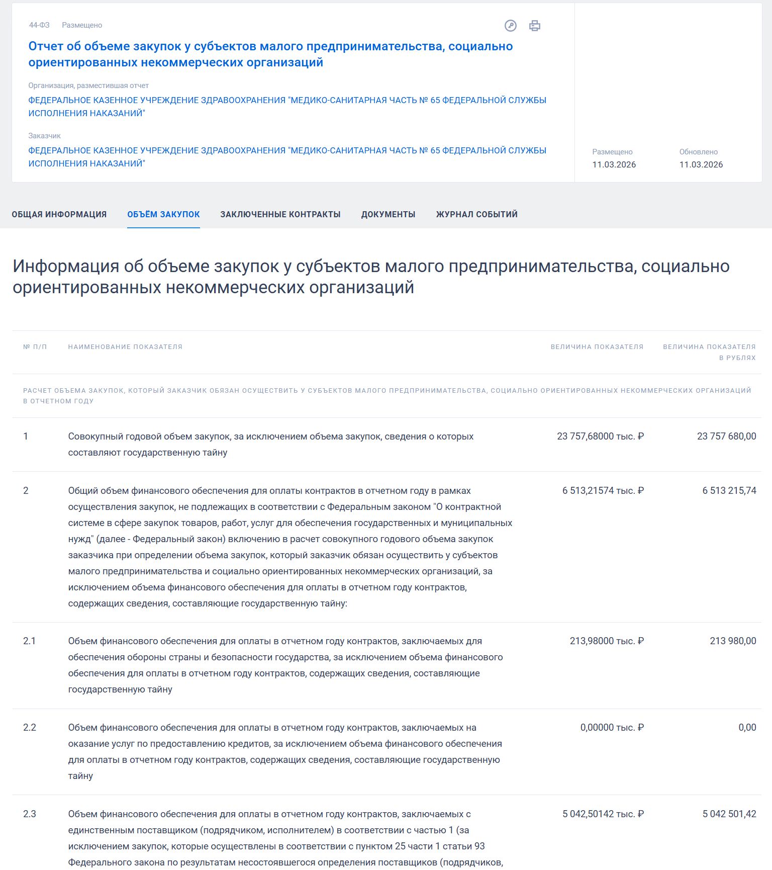 Образец отчета об объеме закупок у СМП и СОНКО казенного учреждения Образец отчета об объеме закупок у СМП и СОНКО казенного учреждения
