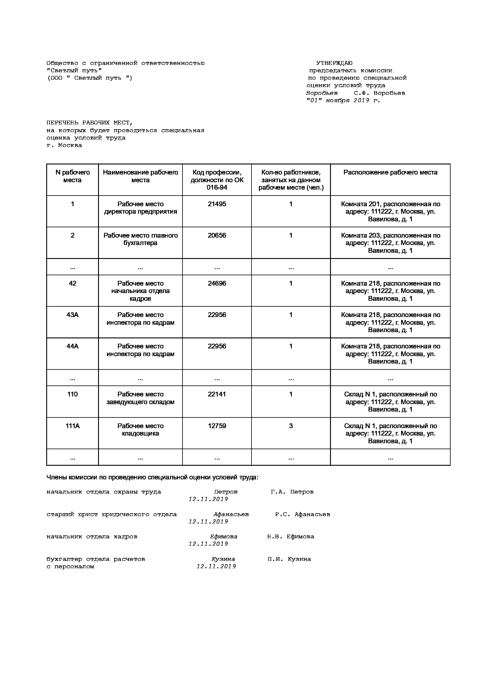 Образец перечня рабочих мест