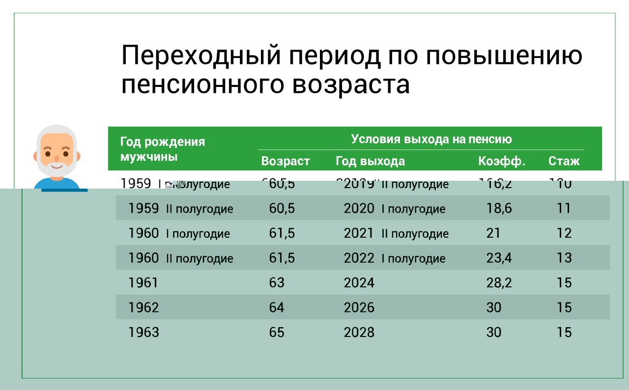 пенсионный возраст для мужчин