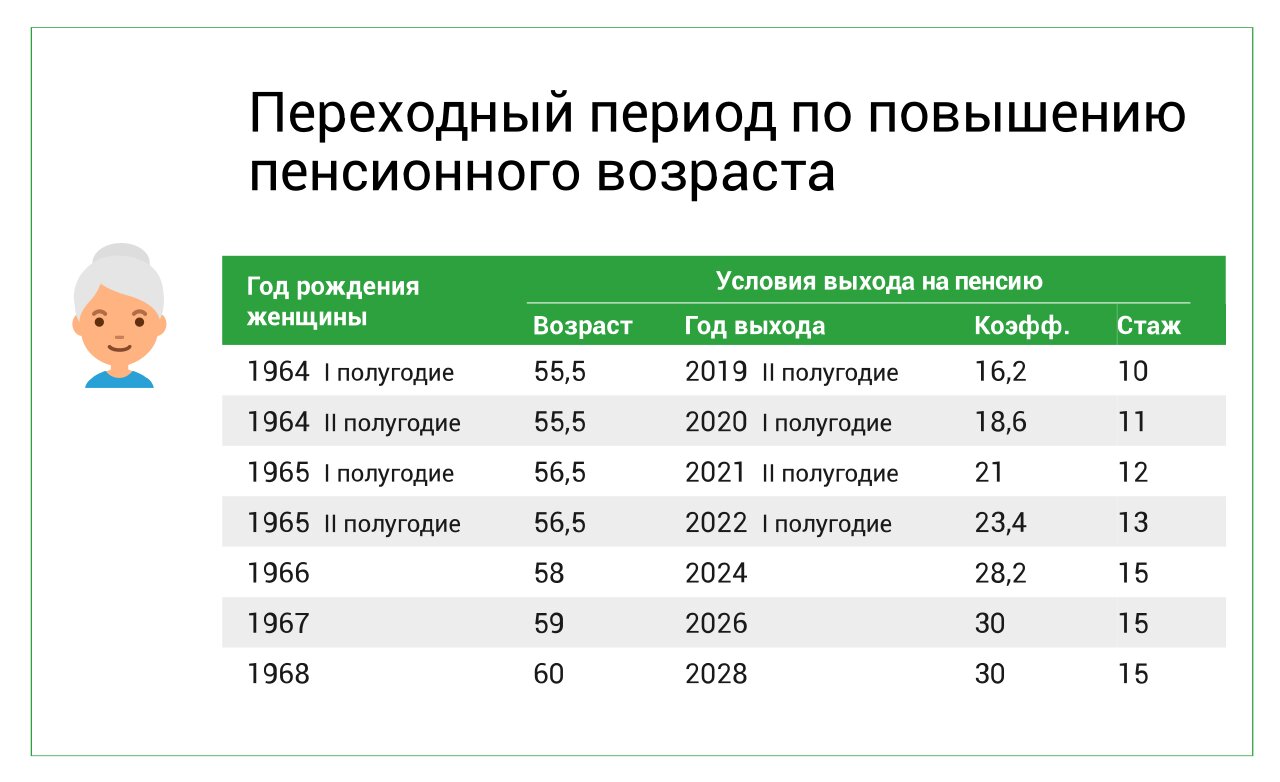 пенсионный возраст для женщин