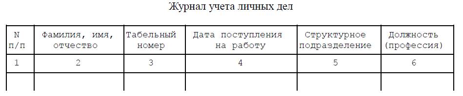 Пример журнала учета личных дел работников Пример журнала учета личных дел работников