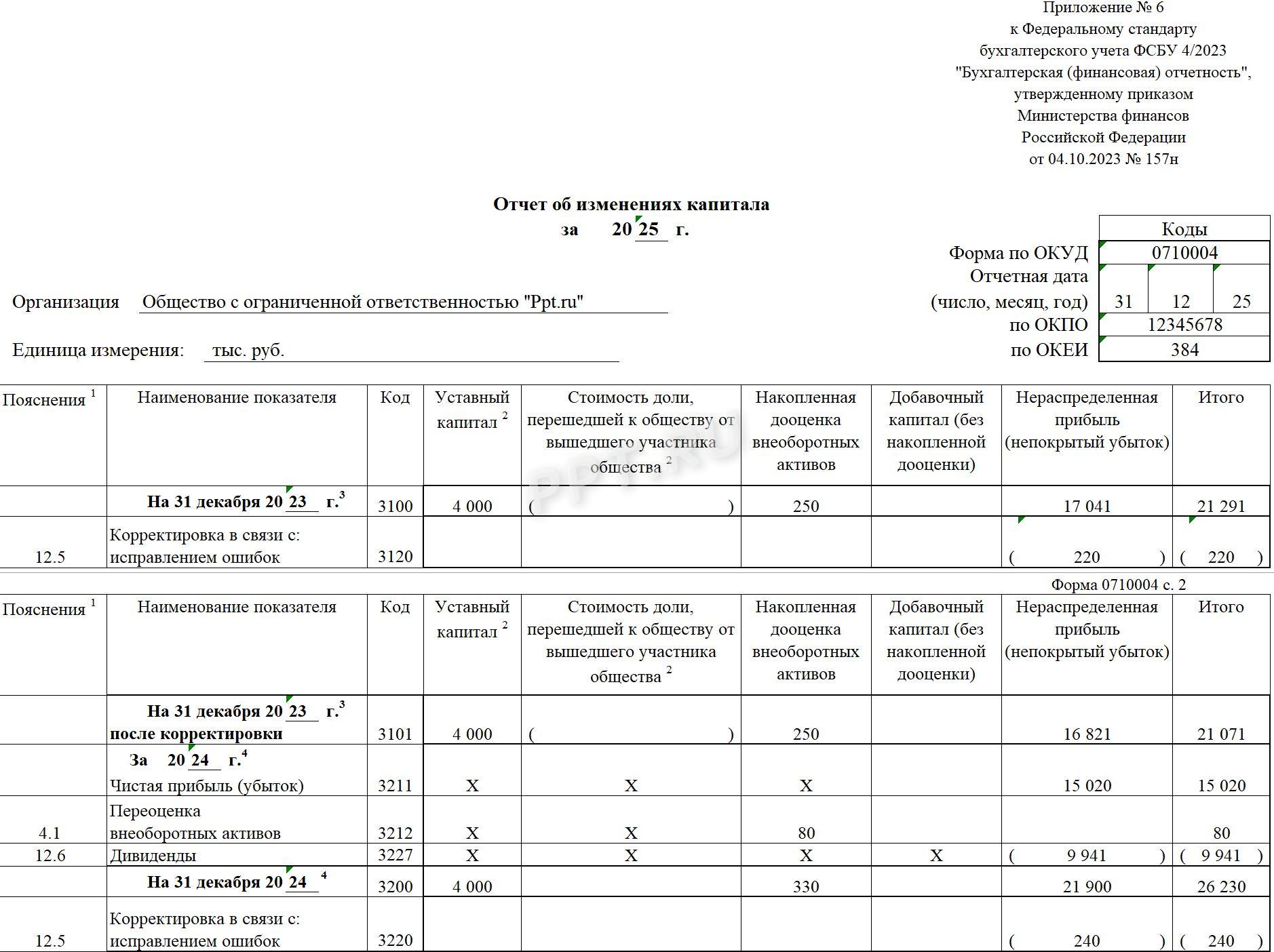 Образец отчета об изменениях капитала за 2025 год стр. 1 Образец отчета об изменениях капитала за 2025 год (стр. 1)
