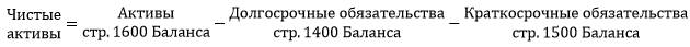 Первый способ расчета чистых активов ООО Первый способ расчета чистых активов ООО