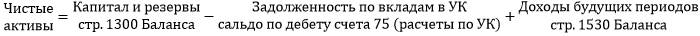 Второй способ расчета чистых активов ООО Второй способ расчета чистых активов ООО