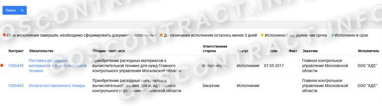 Раздел исполнения обязательств поставщика в ПИК ЕАСУЗ Раздел исполнения обязательств поставщика в ПИК ЕАСУЗ