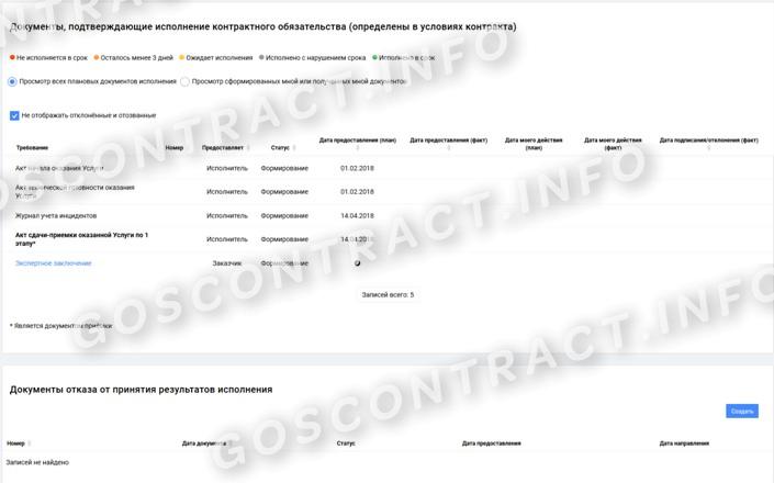 Работа заказчика с контрактом в ПИК ЕАСУЗ стр.2 Работа заказчика с контрактом в ПИК ЕАСУЗ (стр. 2)