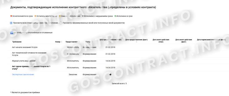 Исполнительные документы по контракту в ПИК ЕАСУЗ Исполнительные документы по контракту в ПИК ЕАСУЗ