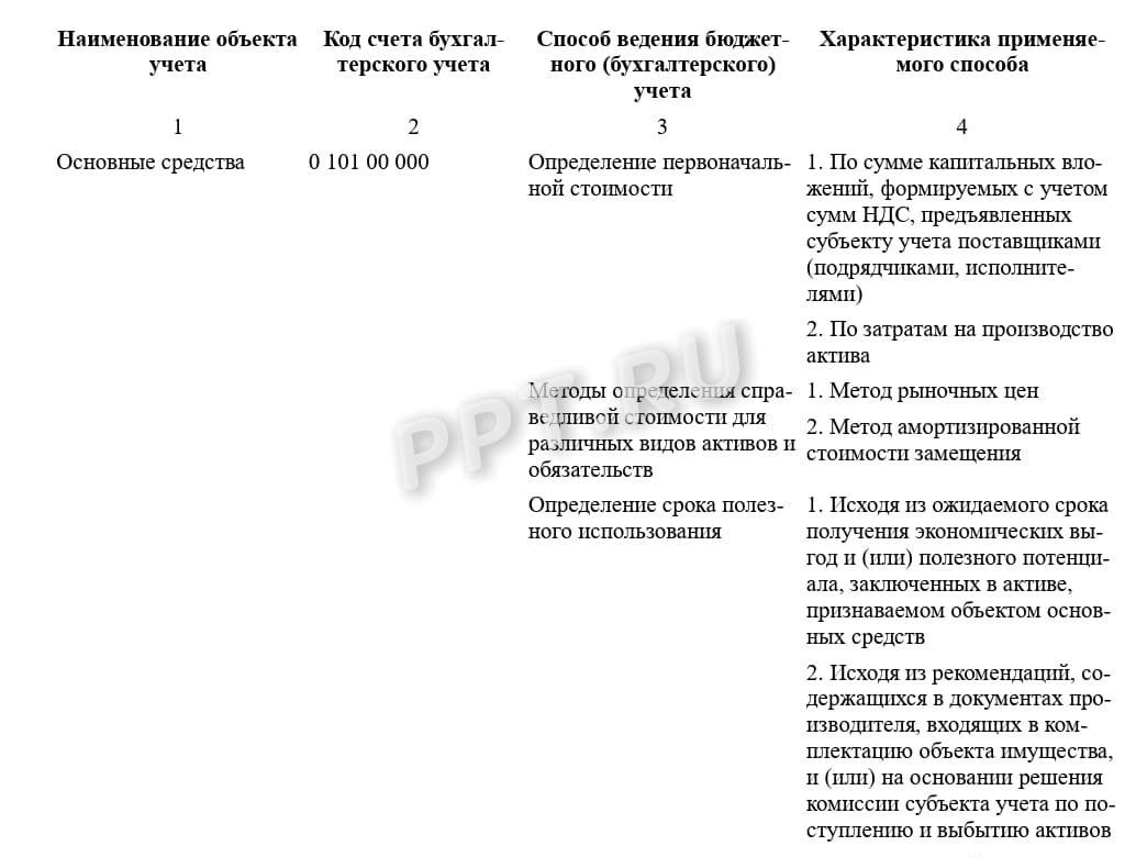 Пример пояснительной записки Пример пояснительной записки