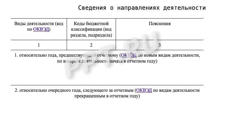 Образец заполнения таблицы 1 к пояснительной записке за 2023 год Образец заполнения таблицы 1 к пояснительной записке за 2024 год