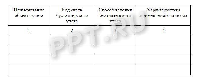 Таблица пояснений по способам учета в бюджете Таблица пояснений по способам учета в бюджете