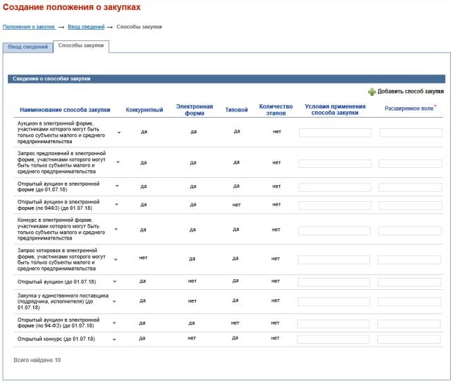 Способы закупки в положении о закупке по 223-ФЗ в ЕИС Способы закупки в положении о закупке по 223-ФЗ в ЕИС