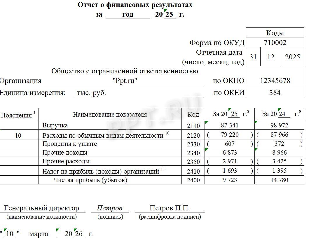 Образец упрощенного отчета о финансовых результатах Образец упрощенного отчета о финансовых результатах