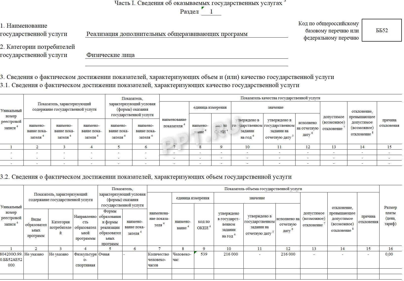 Образец отчета о выполнении государственного задания (стр. 2) Образец отчета о выполнении государственного задания (стр. 2)