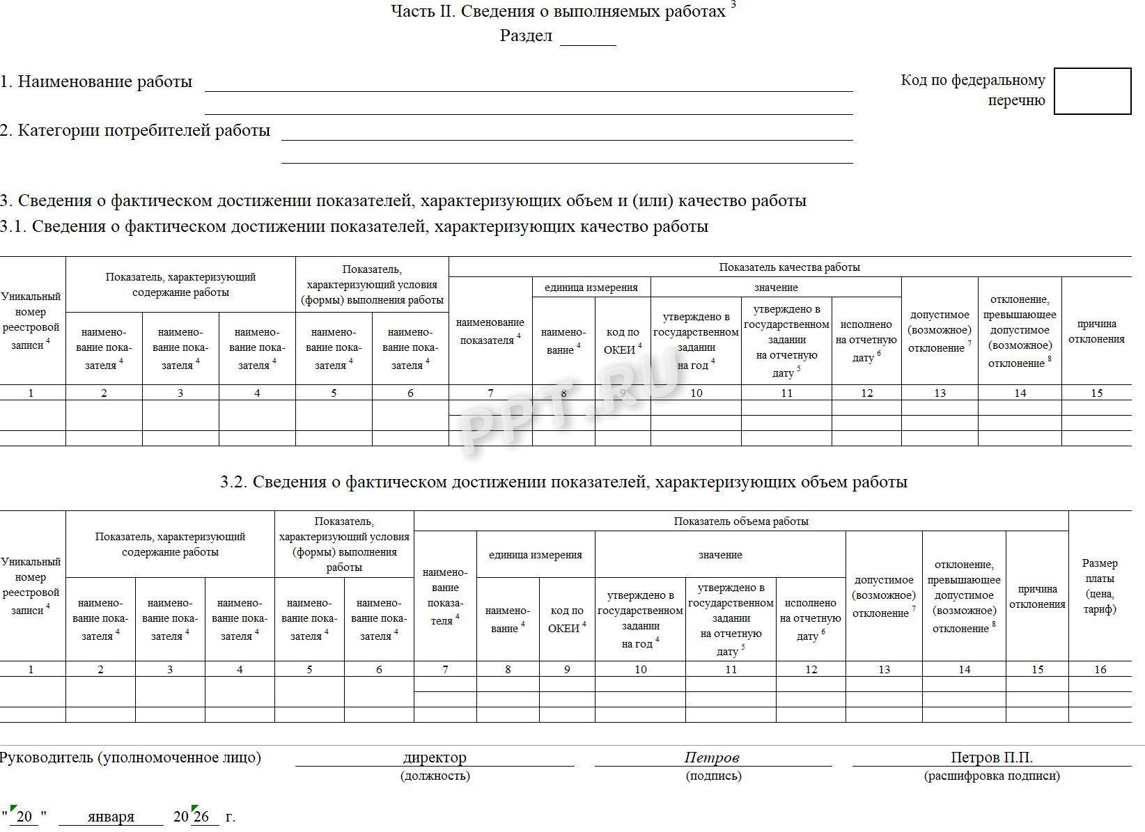Образец отчета о выполнении государственного задания (стр. 3) Образец отчета о выполнении государственного задания (стр. 3)