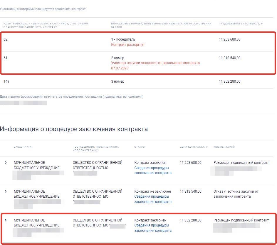Пример согласия участника на заключение контракта Пример согласия участника на заключение контракта