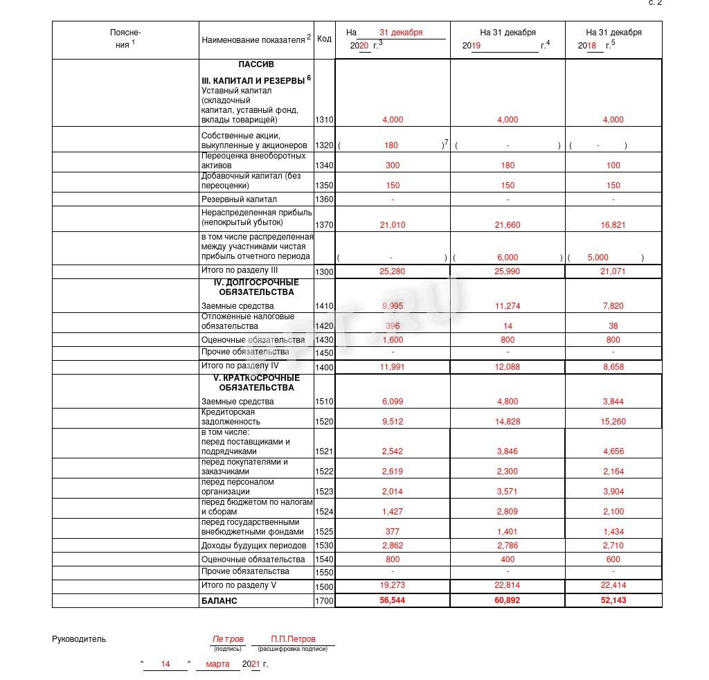 Образец заполнения пассива баланса