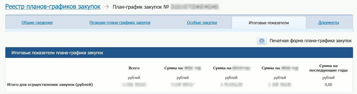 Подведение итогов в плане-графике в ЕИС Подведение итогов в плане-графике в ЕИС