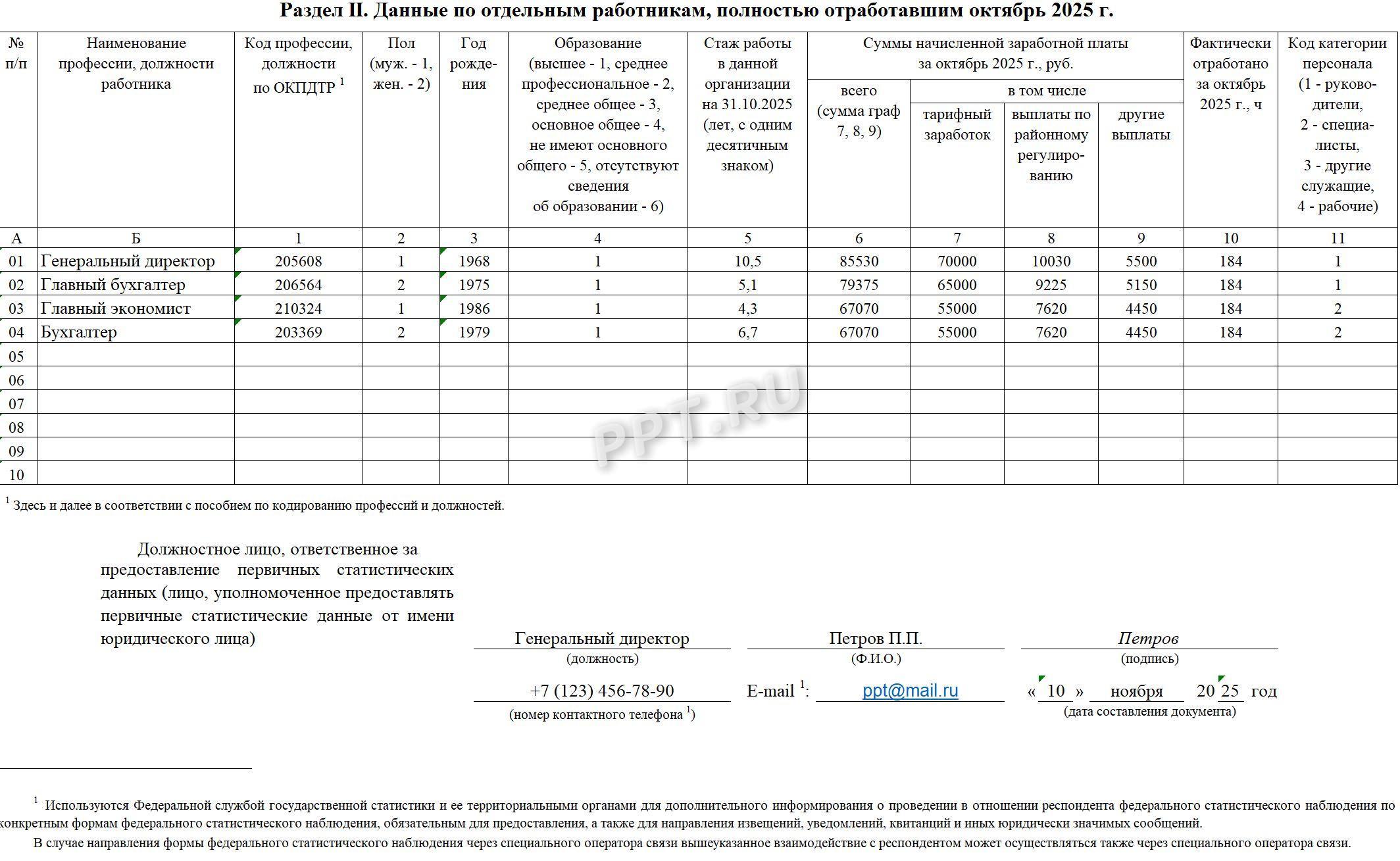 Раздел 2 отчета 57-Т Раздел 2 отчета 57-Т