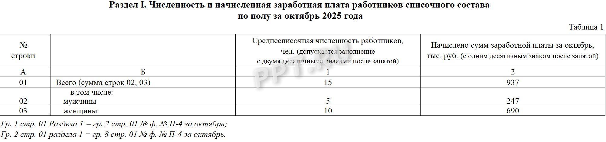 Таблица 1 отчета 57-Т Таблица 1 отчета 57-Т
