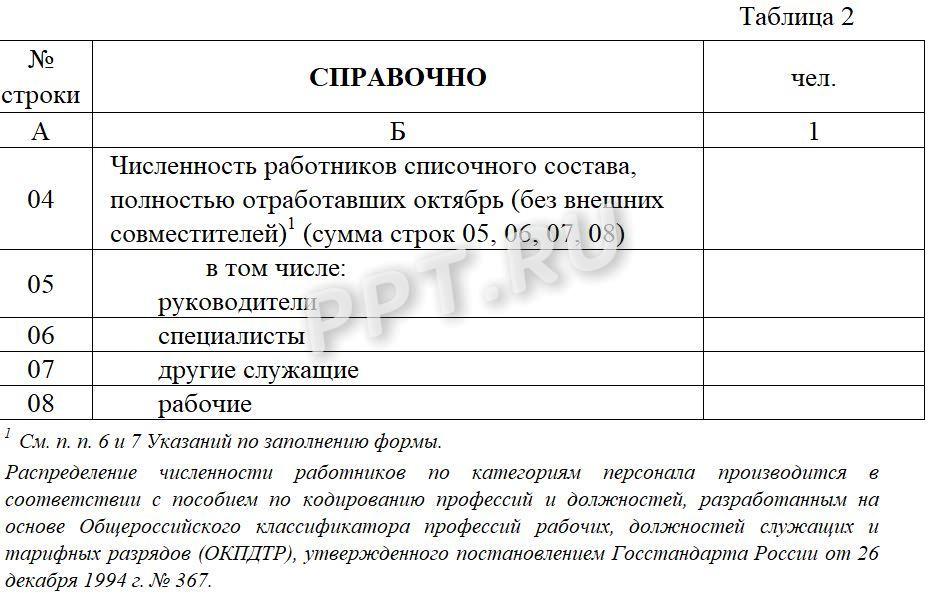 Таблица 2 отчета 57-Т Таблица 2 отчета 57-Т