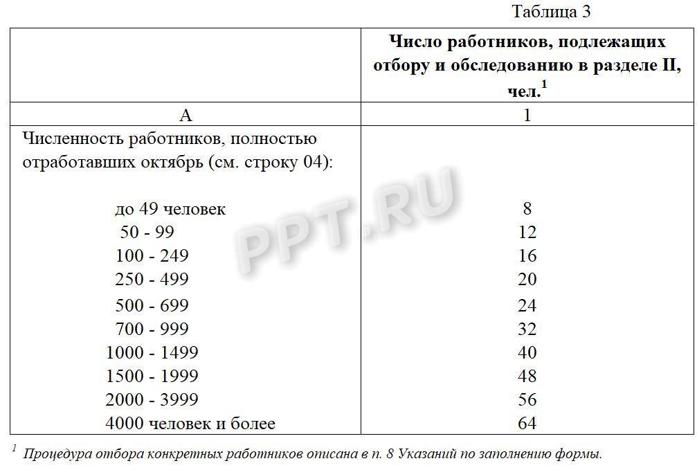 Таблица 3 отчета 57-Т Таблица 3 отчета 57-Т