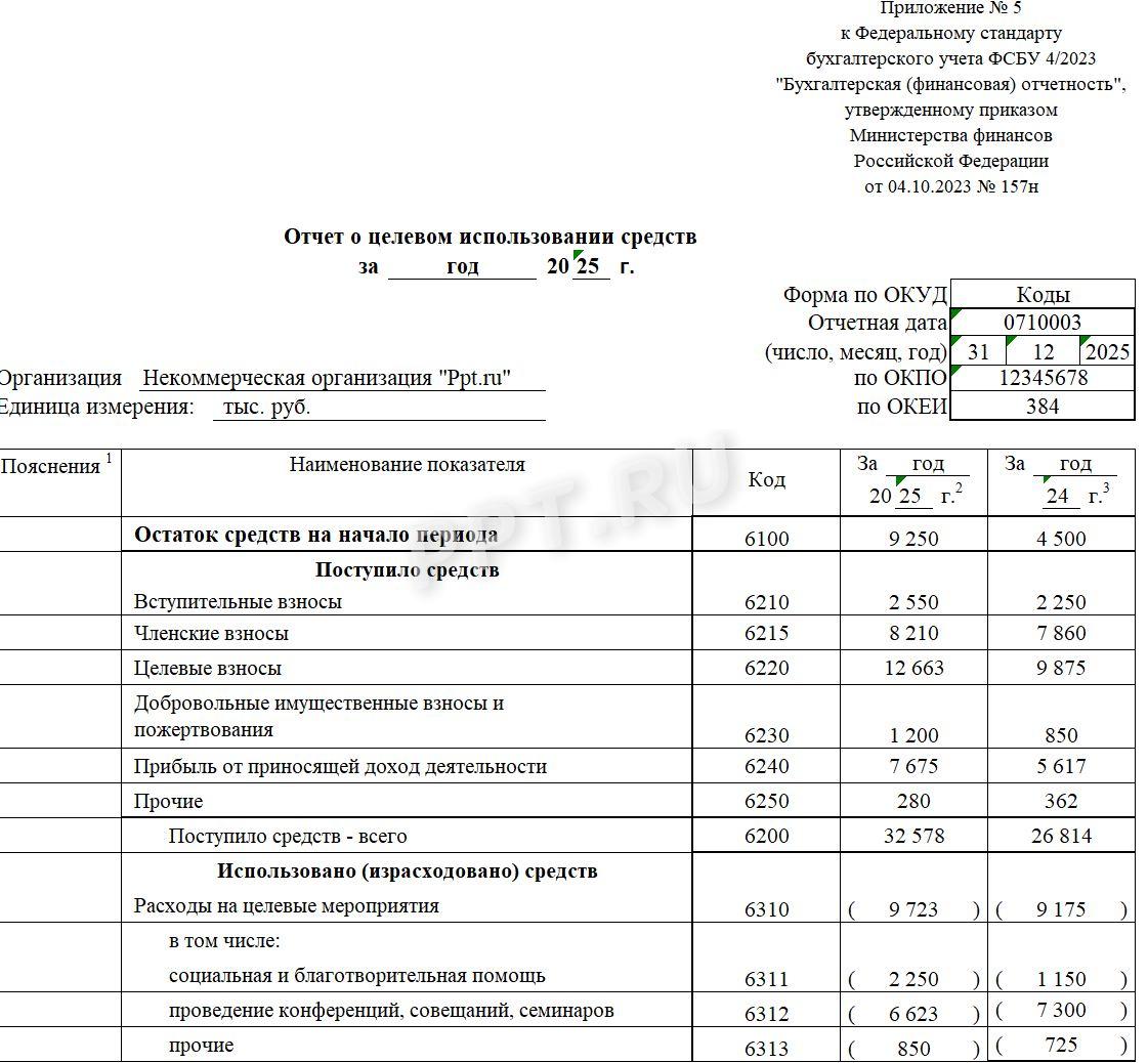 Образец отчета о целевом использовании средств для НКО стр. 1 Образец отчета о целевом использовании средств для НКО (стр. 1)