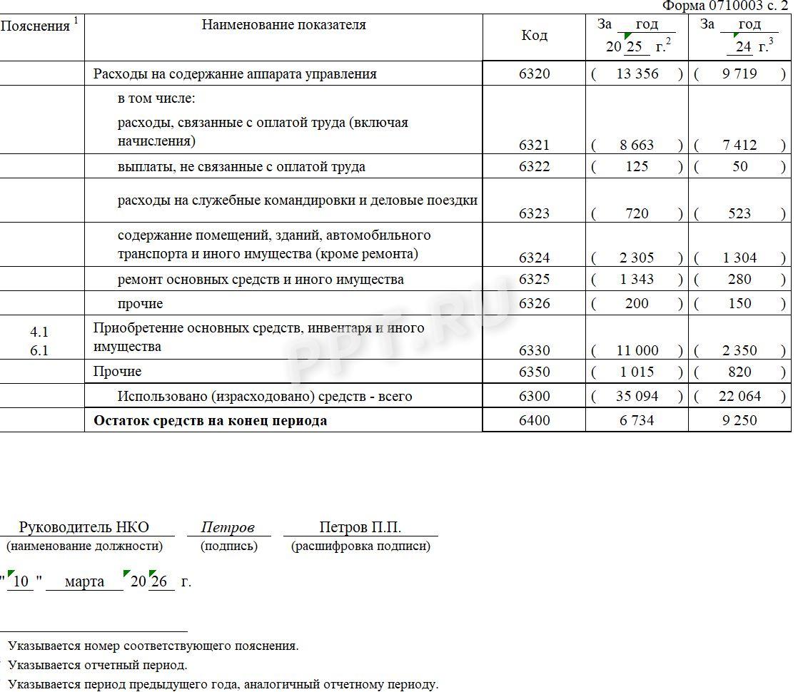 Образец отчета о целевом использовании средств для НКО стр. 2 Образец отчета о целевом использовании средств для НКО (стр. 2)