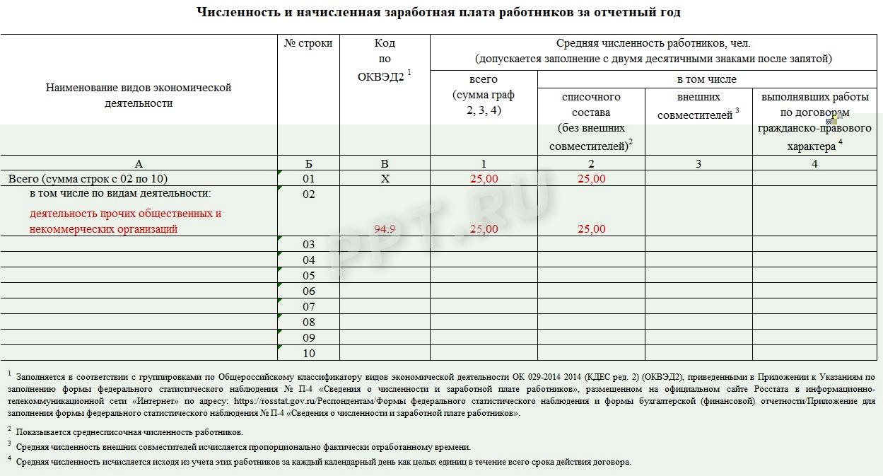 Правила заполнения формы 1-Т в статистику, шаг 2 Правила заполнения формы 1-Т в статистику, шаг 2