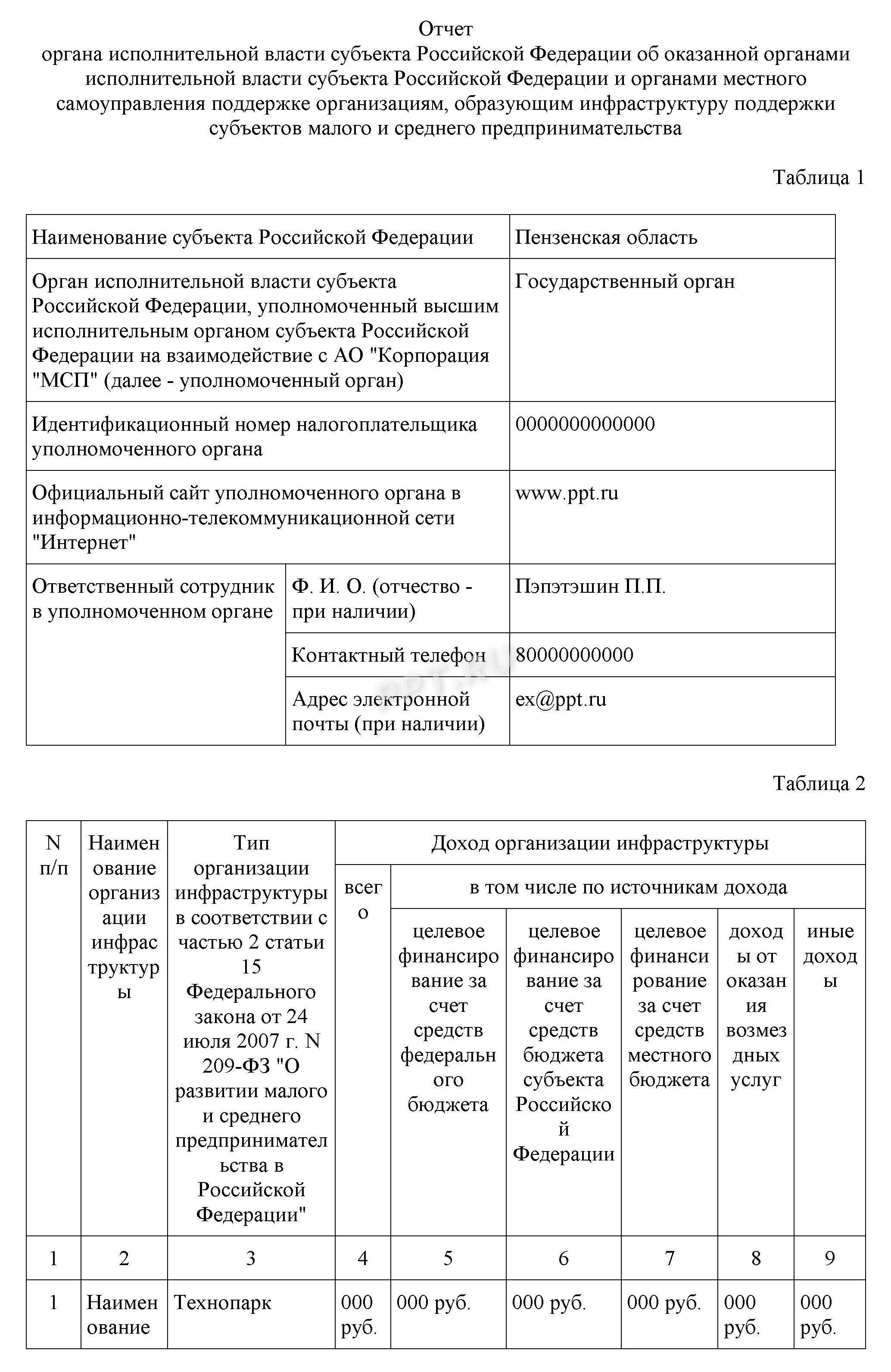 Форма мониторинга АИС Форма мониторинга АИС