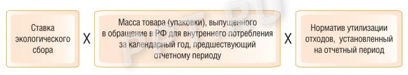 Формула расчета экосбора для тех, кто не утилизирует отходы самостоятельно Формула расчета экосбора для тех, кто не утилизирует отходы самостоятельно