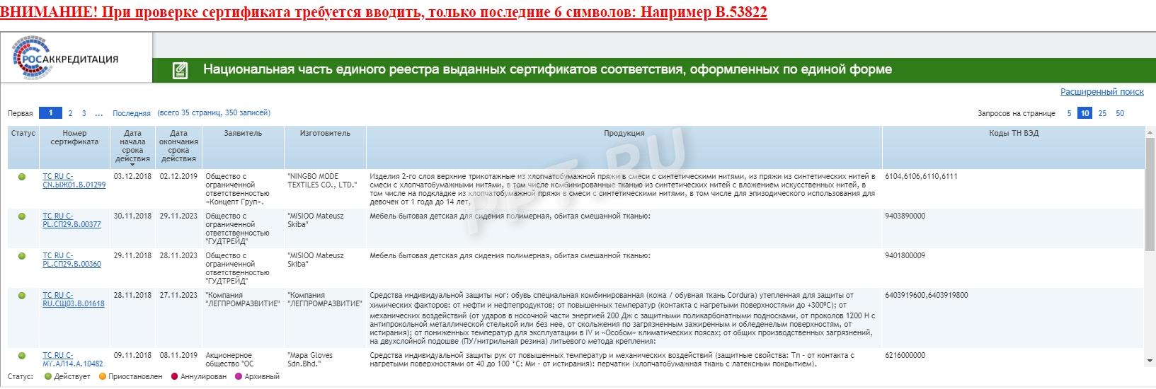 Реестр сертификатов