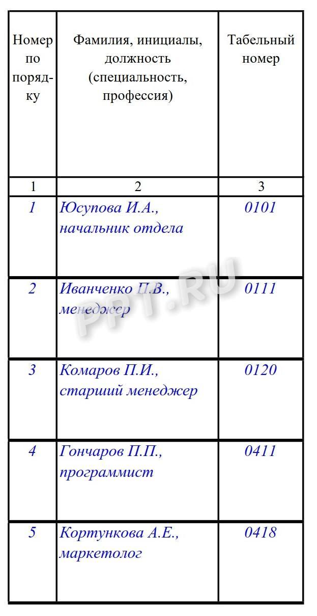Графа 1 формы Т-13 Графа 1 формы Т-13