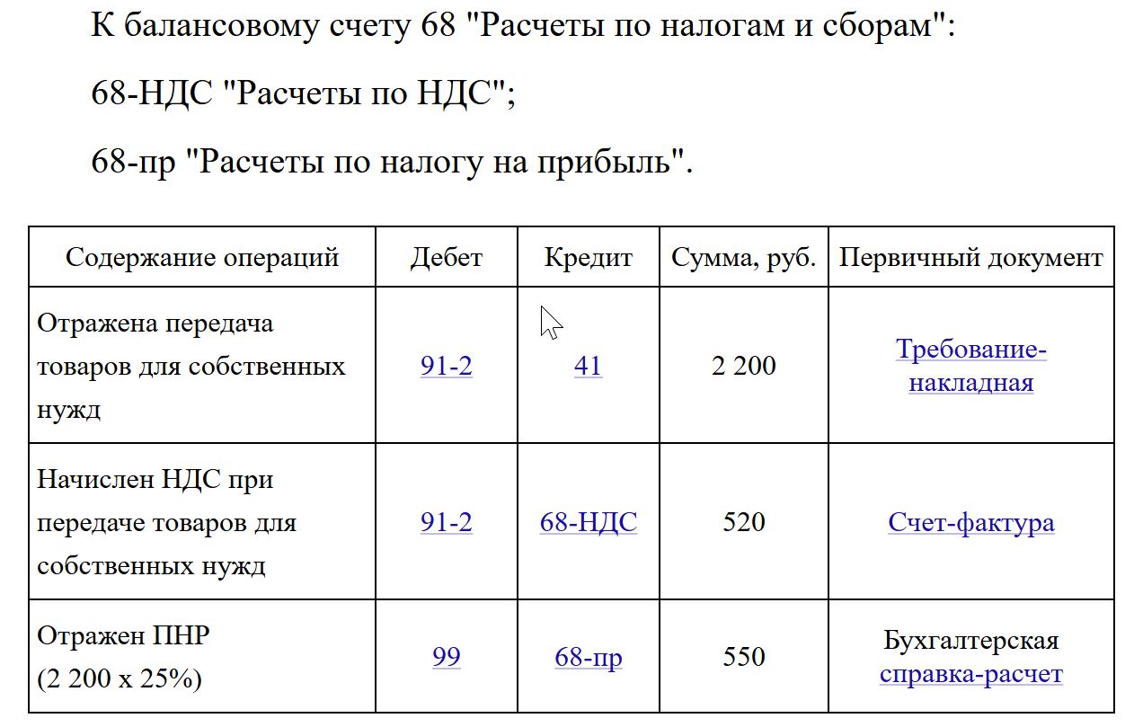 Расчеты по налогу на прибыль при проведении корпоратива Расчеты по налогу на прибыль при проведении корпоратива