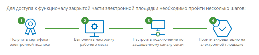 Общая схема доступа к работе на АСТ ГОЗ Общая схема доступа к работе на АСТ ГОЗ