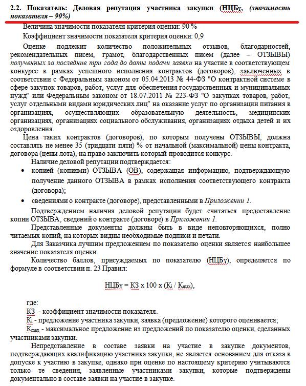 Показатель деловой репутации