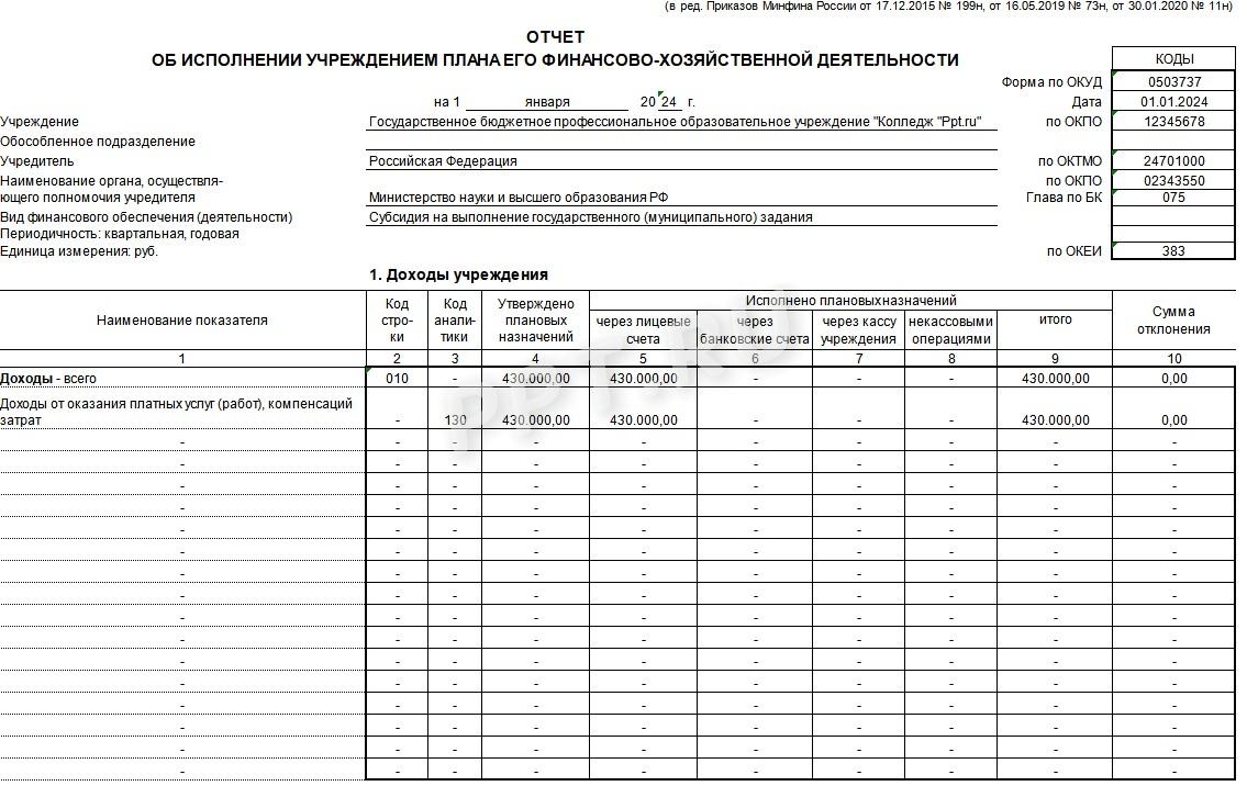 Образец отчета об исполнении ПФХД 0503737 по КФО 4, стр. 1 Образец отчета об исполнении ПФХД 0503737 по КФО 4, стр. 1