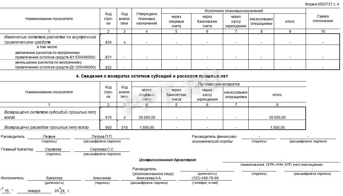 Образец отчета об исполнении ПФХД 0503737 по КФО 4, стр. 4 Образец отчета об исполнении ПФХД 0503737 по КФО 4, стр. 4