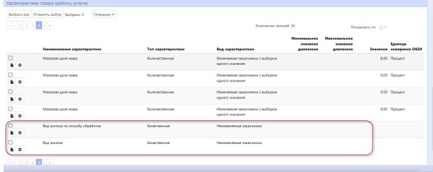 Неизменные характеристики в КТРУ Неизменные характеристики в КТРУ