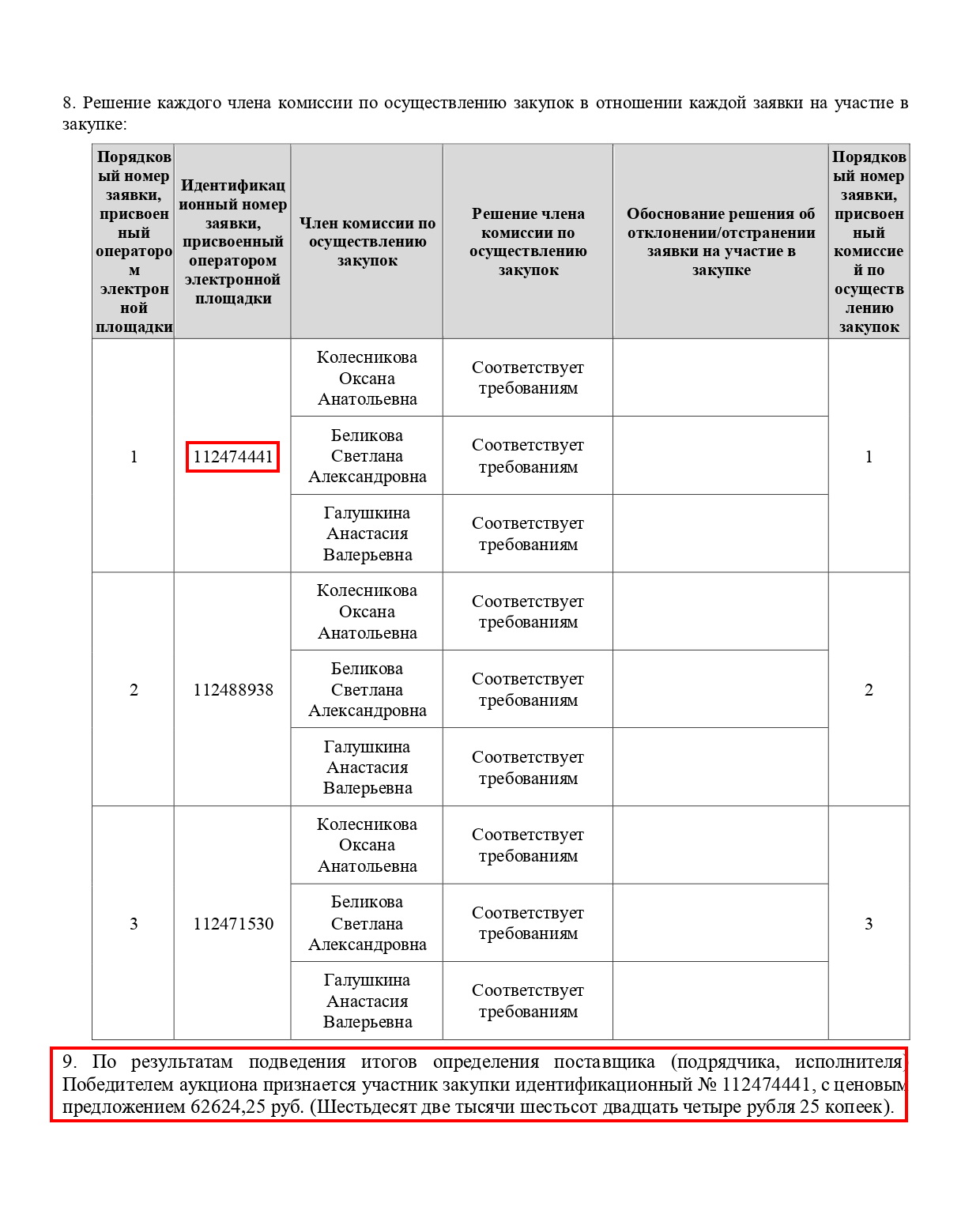 Протокол подведения итогов Протокол подведения итогов