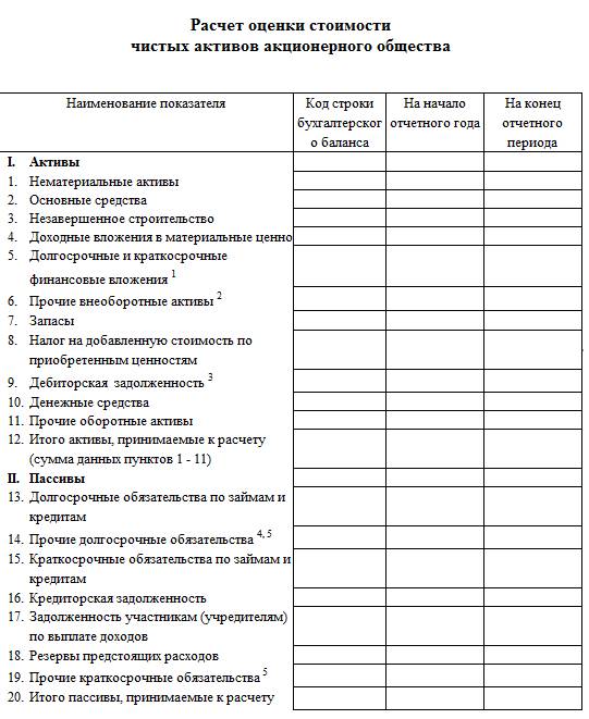 Строка стоимость чистых активов в балансе Строка стоимость чистых активов в балансе