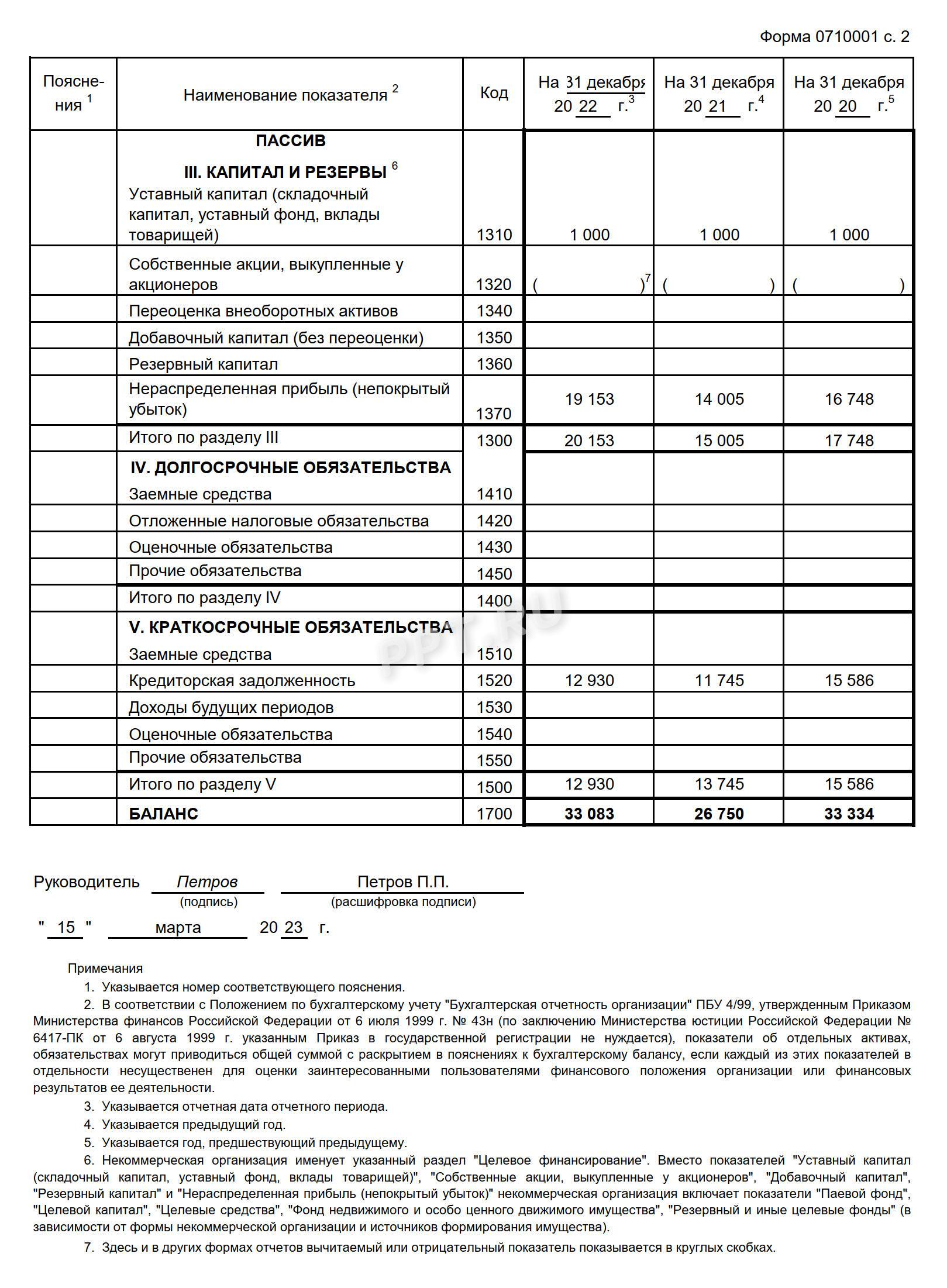 Строки чистых активов в балансе, стр. 2 Строки чистых активов в балансе, стр. 2