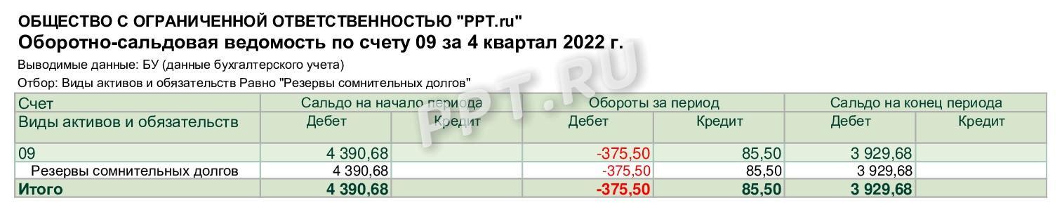 Резерв по сомнительным долгам на сч. 09 Резерв по сомнительным долгам на сч. 09
