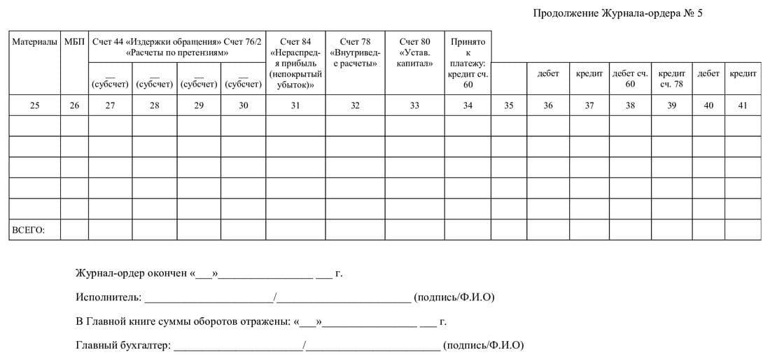 Журнал-ордер № 5, страница 2 Журнал-ордер № 5, страница 2