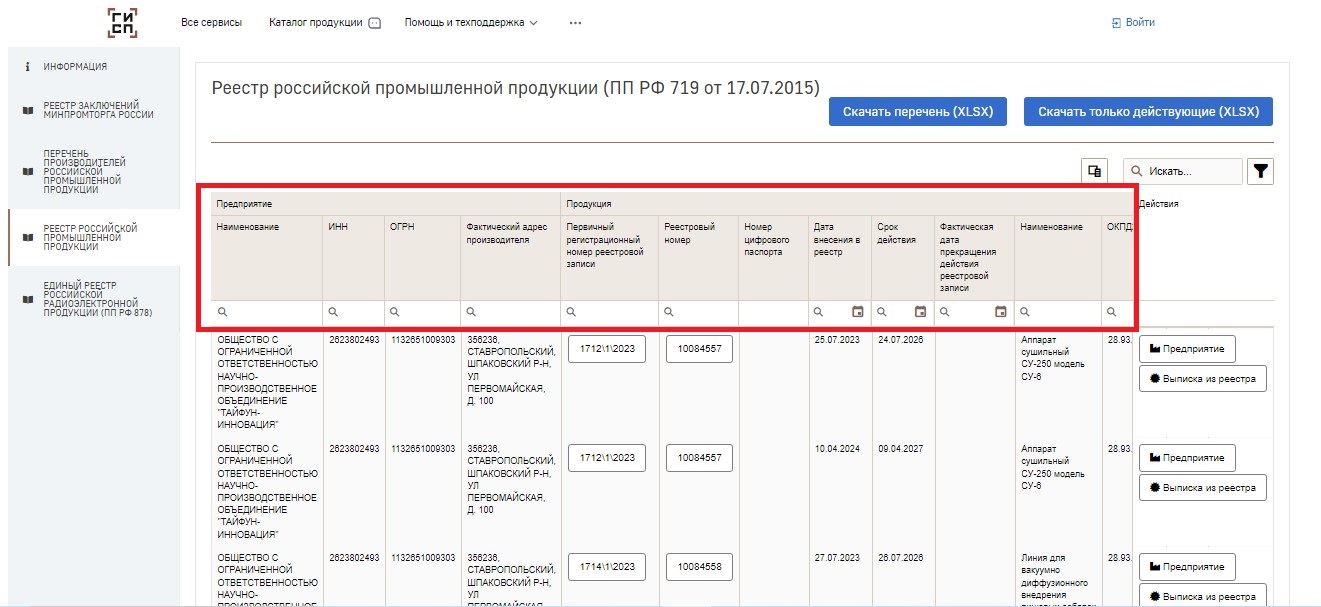 Основные параметры для поиска товаров в реестре промышленной продукции Параметры для поиска в реестре промышленной продукции на сайте Минпромторга для закупок