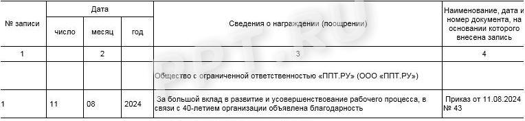 Запись об объявлении благодарности Запись об объявлении благодарности