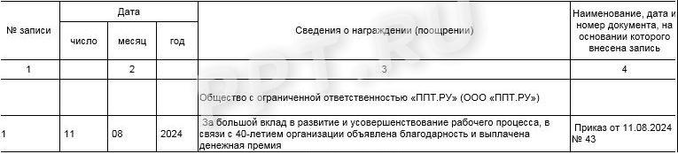 Запись об объявлении благодарности и премировании Запись об объявлении благодарности и премировании